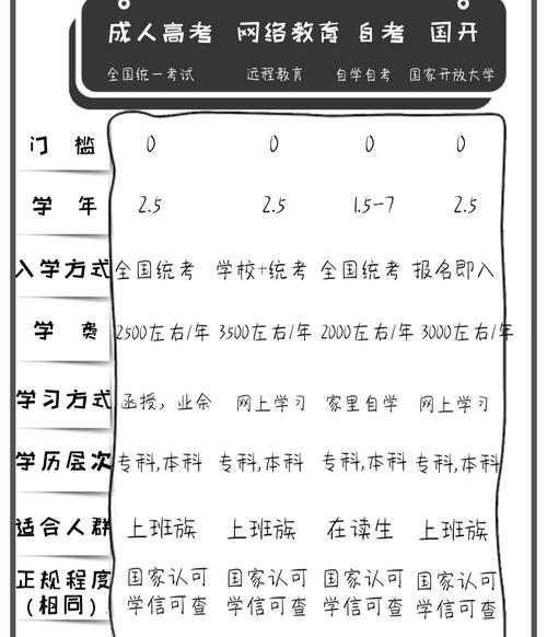 网络教育现在多指现代远程教育(网络大学),是伴随着现代信息技术的