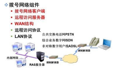 VPN(远程访问服务)-网络技术-火龙果软件工程