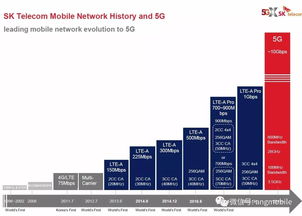 多国开展6g工作首次公布6g技术3大方向 分析6g和5g有什么区别